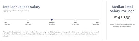 Mpi How Much Are Engineers Earning In Mining Right Now