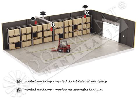 Wentylator Dachowy Wd Ii Bldc Z Potencjometrem Na Obudowie Dospel