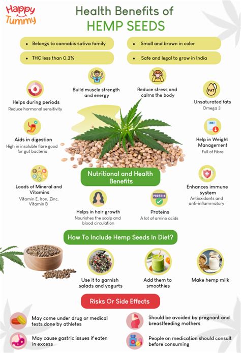 Hemp Seeds Benefits