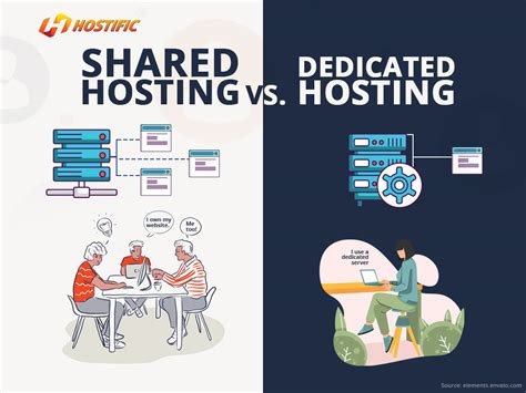 Shared Servers Vs Dedicated Server Hosting Monsterhost