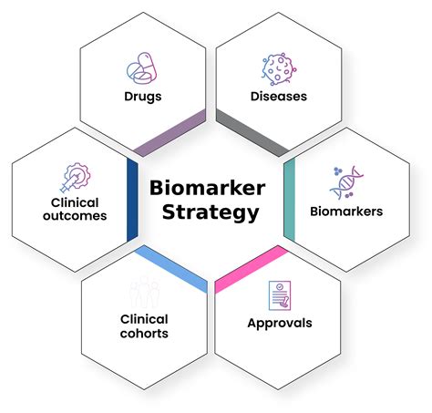 Biomarker Insights Biomarker Insights Biomarker Insights