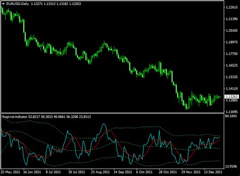 Fox Pivot Indicator Mt