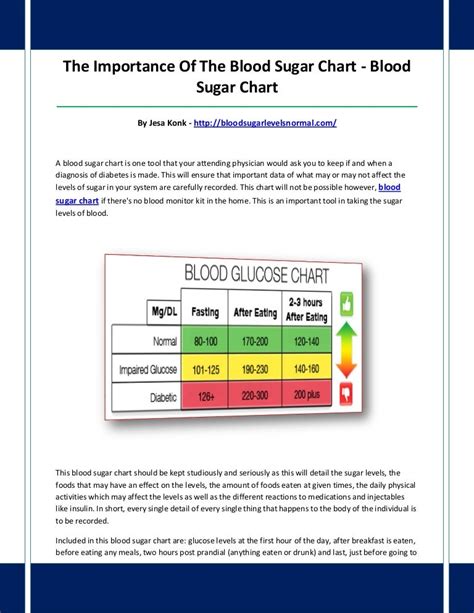 Blood sugar chart