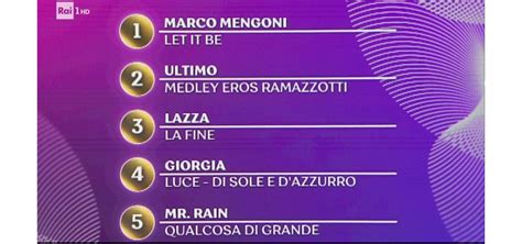 Classifica Cover Sanremo 2023 Vincitore Marco Mengoni Ultimo Beffato