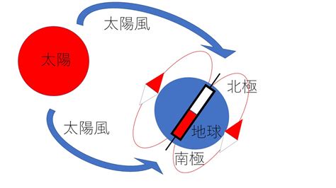 オーロラのメカニズム