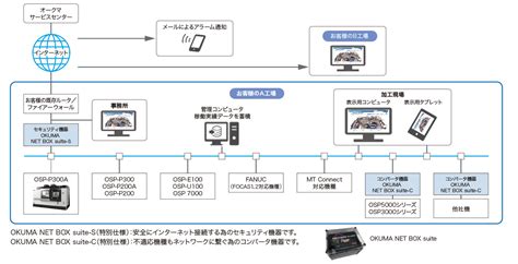 Connect Plan Ai・iot総合紹介ポータルサイト