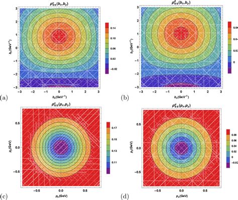 Figure 1 from Study of Spin–Spin Correlations between Quark and a Spin ...