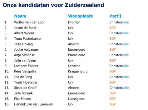 Verkiezingen 2023 Christenunie Zuiderzeeland Waterschap