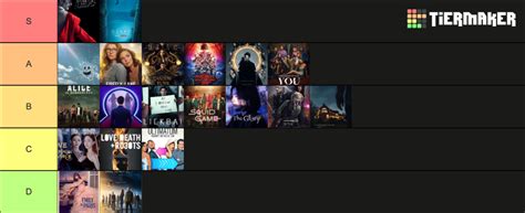 Netflix Tier List Community Rankings Tiermaker