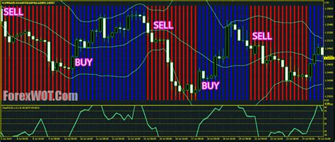 Top 5 Best Rsi Trading System And Strategy Forex Online Trading