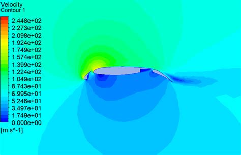 How To Perform A CFD Simulation