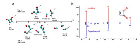 Example For Correctly Predicting Experimental EI Mass Spectra Through