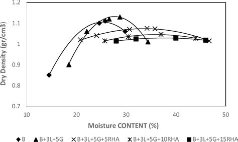 Figure From Effect Of Rice Husk Ash On The Swelling Pressure Of