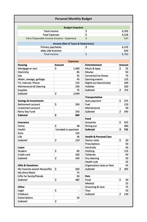 Free Printable Personal Budget Spreadsheet Templates [excel] Examples