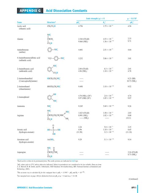 03 Tabla De Constantes De Acidez Pdf Acid Dissociation Constant