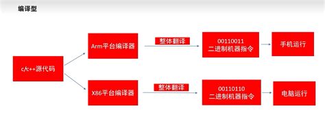 初阶java学习2 Csdn博客