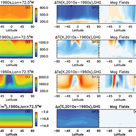 Simulated Thermosphere And Ionosphere Temperatures At 300 Km In The Download Scientific Diagram