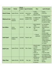 cuadro comparativo Gurus de la calidad Francisco Javier docx Gurú de