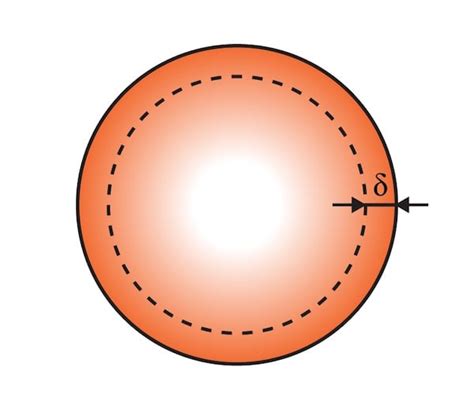 Skin Depth Calculator - Engineering Calculators & Tools