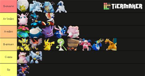 Pokemon Unite Tierlist Tier List Community Rankings Tiermaker