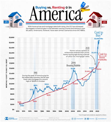 rent  buy  perspective weekend investing