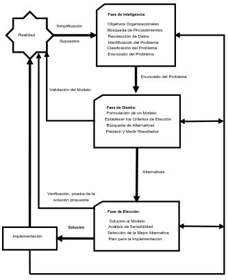 Problemas De Decision Caracterizaci N De La Maduraci N Sea En Ni Os