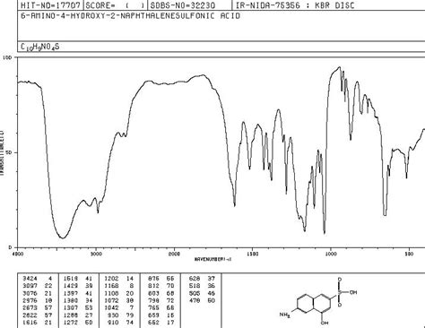 Amino Hydroxy Naphthalenesulfonic Acid Ir Spectrum