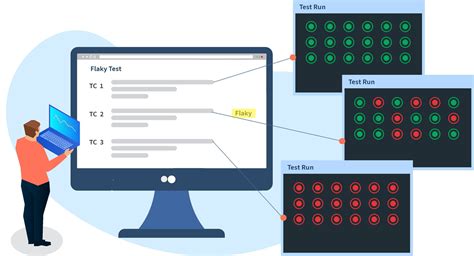 What Is Test Failure Analysis Browserstack