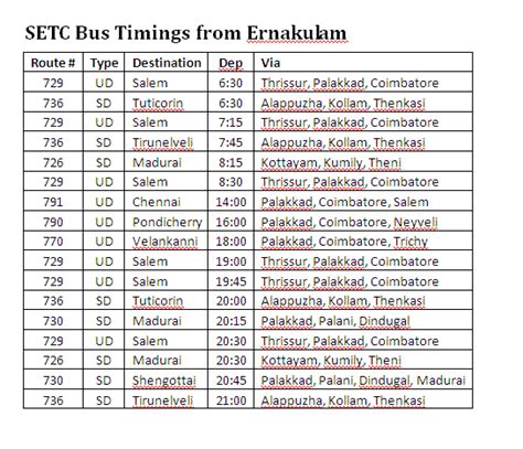 State Bus Routes,Fare ,Schedule information online: TNSTC bus timings