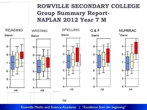 Ppt Rowville Maths Science Academy Powerpoint Presentation Free