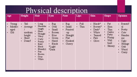 Physical Description Chart | PDF