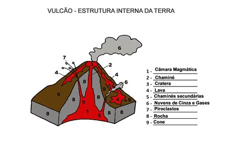 Atividade Vulcão QR CODE NerdProfessor