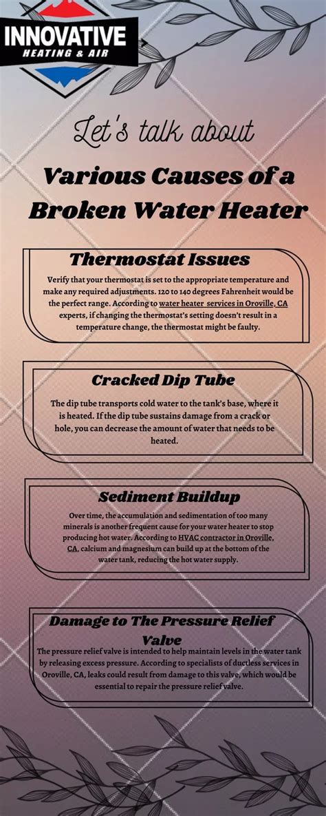 Ppt Various Causes Of A Broken Water Heater Powerpoint Presentation