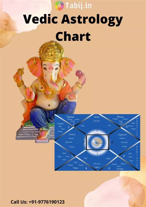 Ppt Vedic Astrology Chart To Get Best Birth Chart For Life Powerpoint