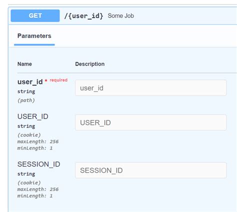 The Same Variable Name In Cookie And Path Used In Route And Depends