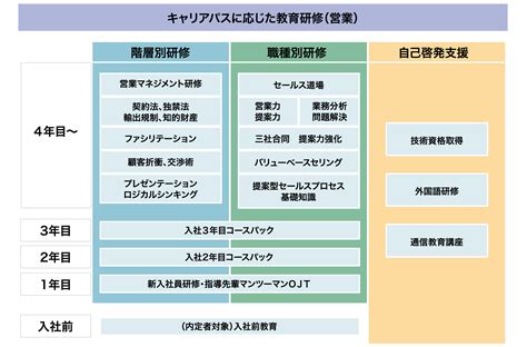 人材育成 Jfeシステムズ株式会社