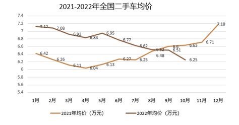 2023 2027年中国二手车行业深度分析及发展趋势调研预计报告 行业报告 弘博报告网