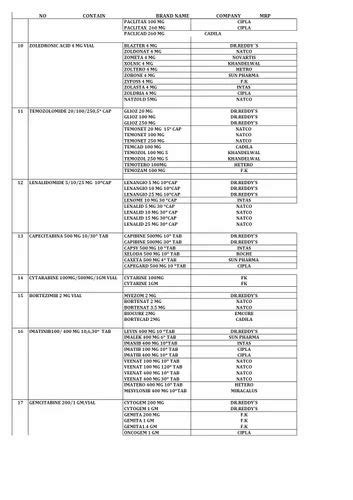 Esentra Denosumab Mg Injection Packaging Type Box At Rs