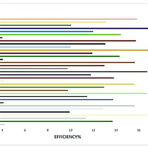 Improvement in the efficiency of flat plate solar collector. | Download ...