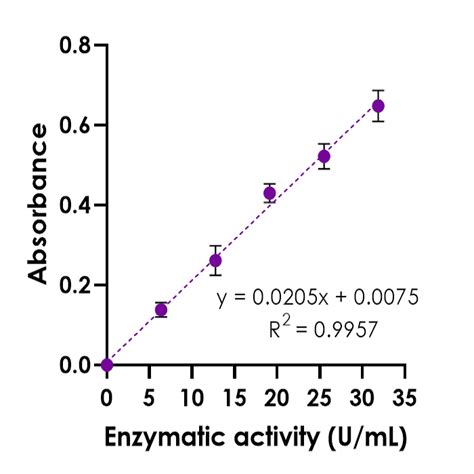 KB03012 | Catalase Activity Assay Kit - BQC - Bioquochem