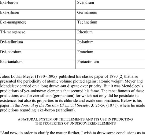 The Full List of Mendeleev's Predictions with their Sanskrit Names ...