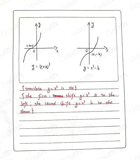 Solved 2 Sketch The Following Graphs On Separate Diagrams A Y X A 3 A 0 [3] B Y X 3 B