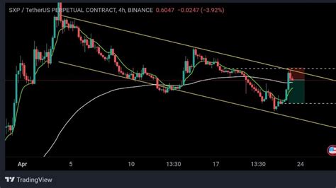 SXP USDT Short Sell Trade Setup Alert CryptoPatel On Binance Square