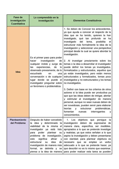 Los Resultados De La Investigación Cuantitativa Revelan Una Tendencia Clara