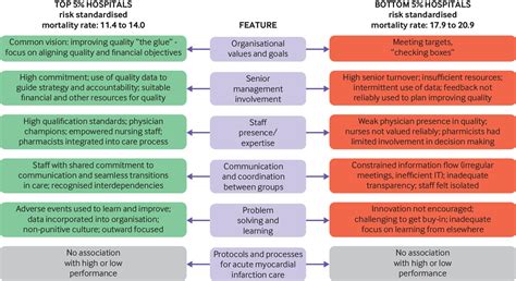 How Organisations Contribute To Improving The Quality Of Healthcare