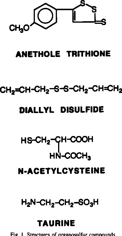 Figure From Chemoprevention Of Colon Carcinogenesis By Organosulfur