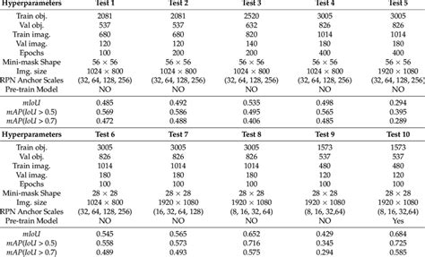 Hyperparameters selection comparison experiments. | Download Scientific ...