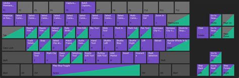 Adobe Premiere Pro Keyboard Shortcuts — The Ultimate Guide