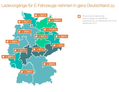 E Mobilität Zahl der Ladestationen und vorgänge ist stark gewachsen