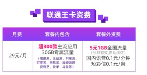 联通大王卡 套餐介绍30gb专属流量超300款应用实用推荐【流量卡中心】